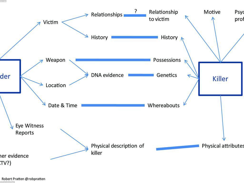 វិធីសាស្ត្រខ្លីសម្រាប់ការគ្រប់គ្រងការចេញអត្ថបទលើបណ្តាញសង្គម